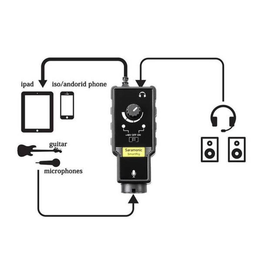 Saramonic SmartRig II XLR input