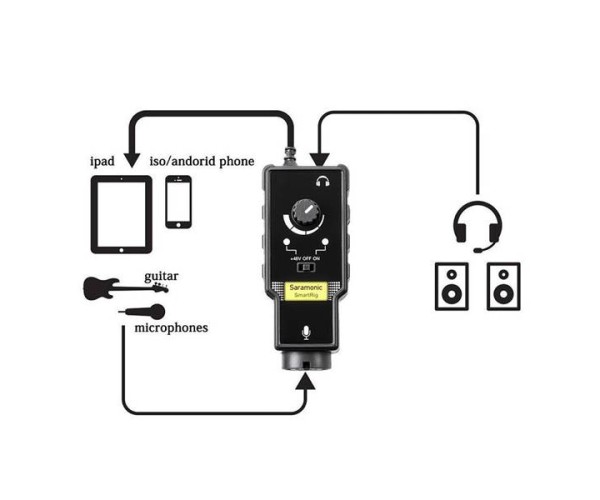 Saramonic SmartRig II XLR input Saramonic SmartRig II XLR input