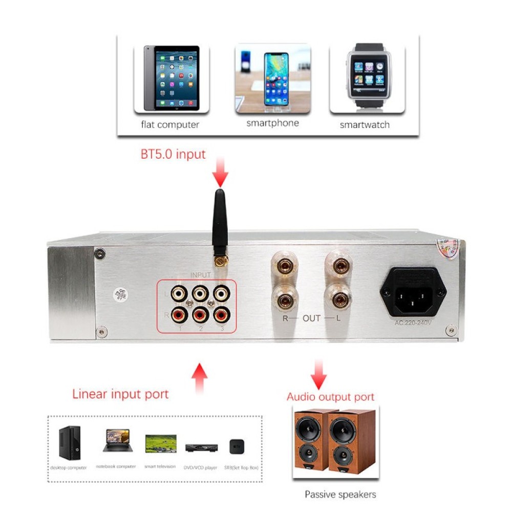 BRZHIFI PA-M2LY 120W*2 Bluetooth 5.1 Audio HIFI Power Amplifier BRZHIFI PA-M2LY 120W*2 Bluetooth 5.1 Audio HIFI Power Amplifier